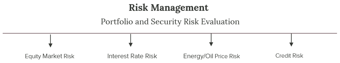Crawford_ManagedIncome-InvestmentProcess