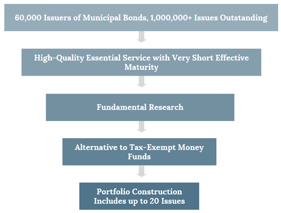 Enhanced Cash Funnel-2
