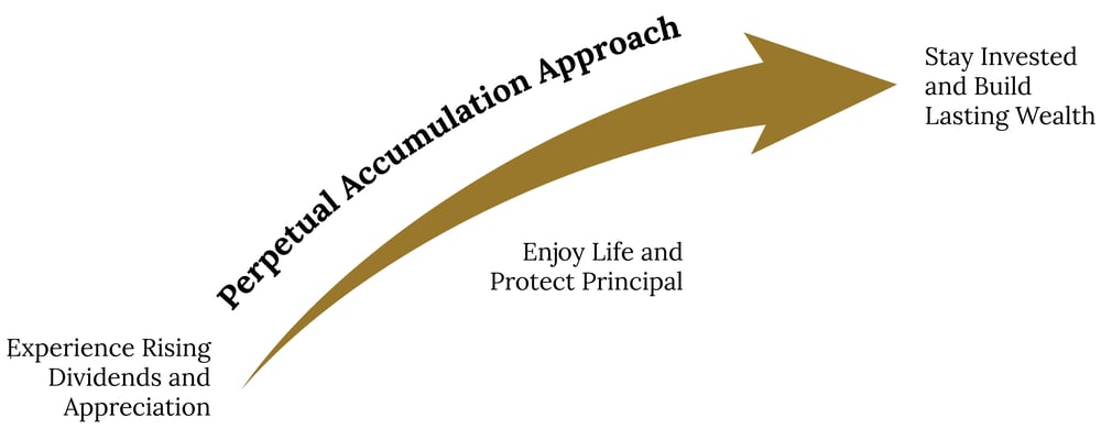 Crawford-PrepetualAccumulationApproach