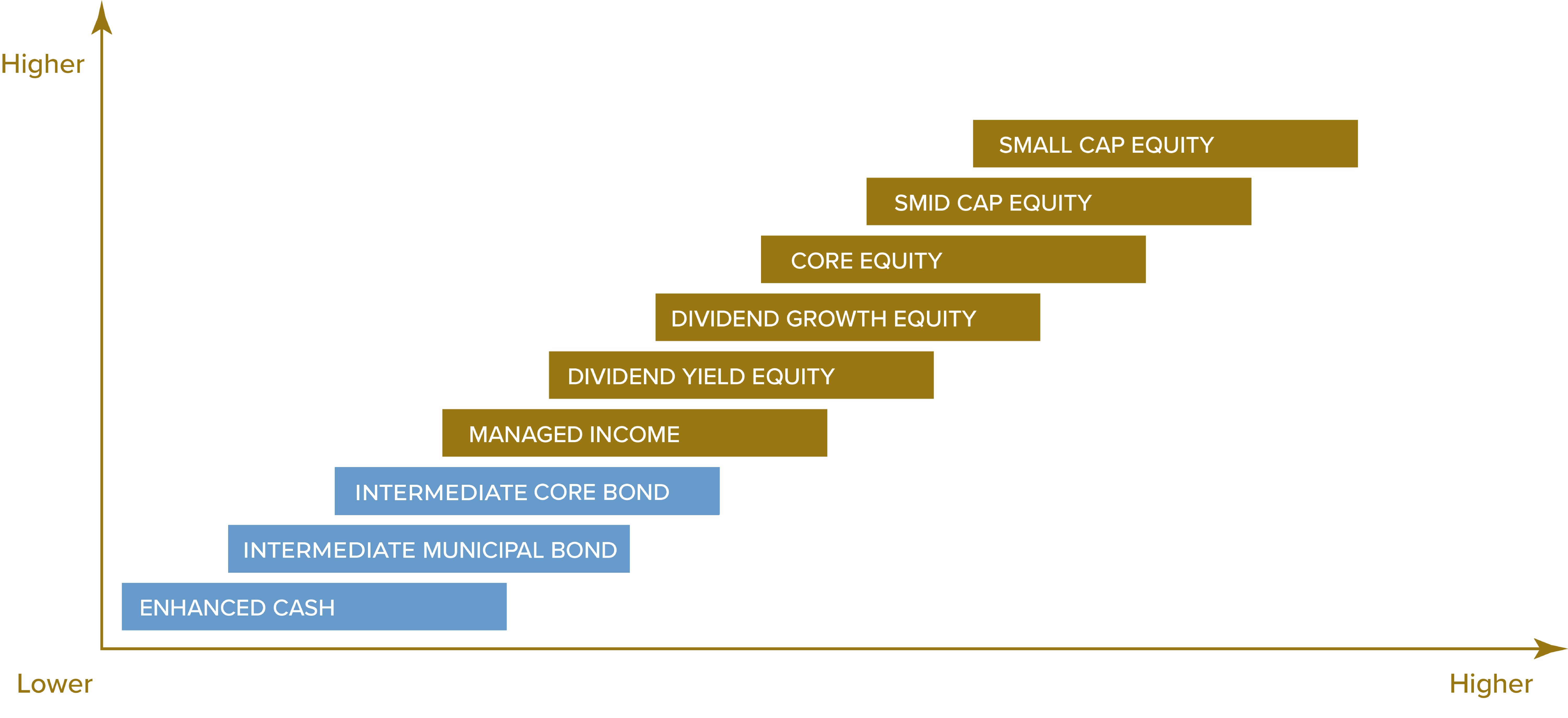 Crawford-Return-Risk